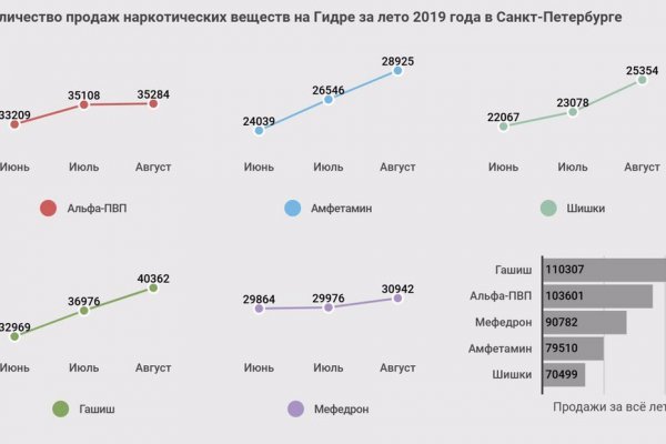 Омг телеграмм